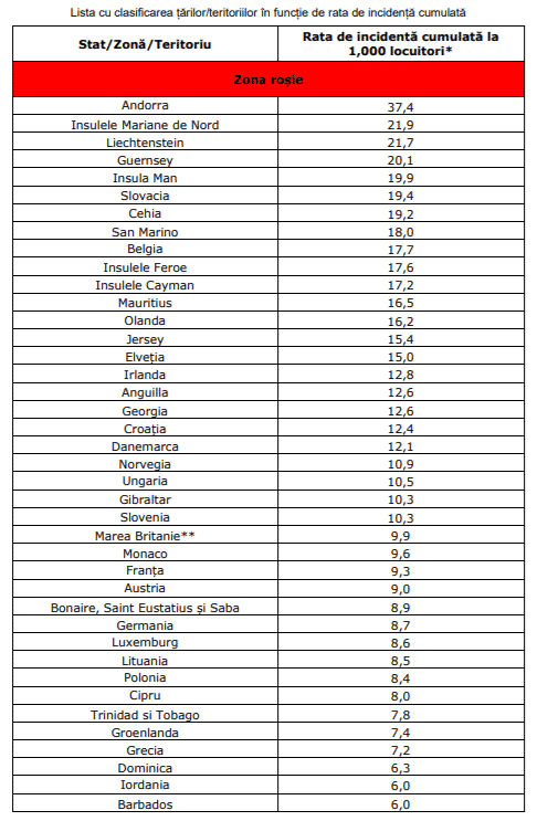 Lista completă a țărilor cu risc epidemiologic ridicat. Care dintre ele se află în zona roșie