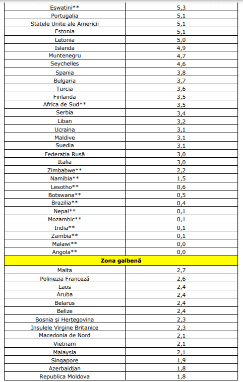 Lista completă a țărilor cu risc epidemiologic ridicat. Care dintre ele se află în zona roșie