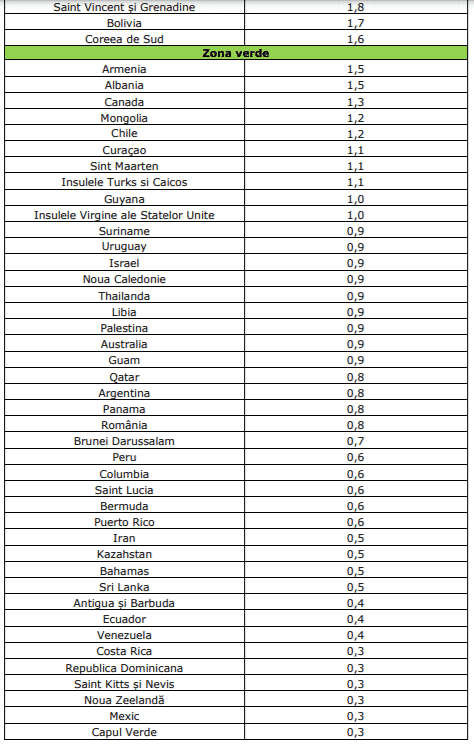 Lista completă a țărilor cu risc epidemiologic ridicat. Care dintre ele se află în zona roșie