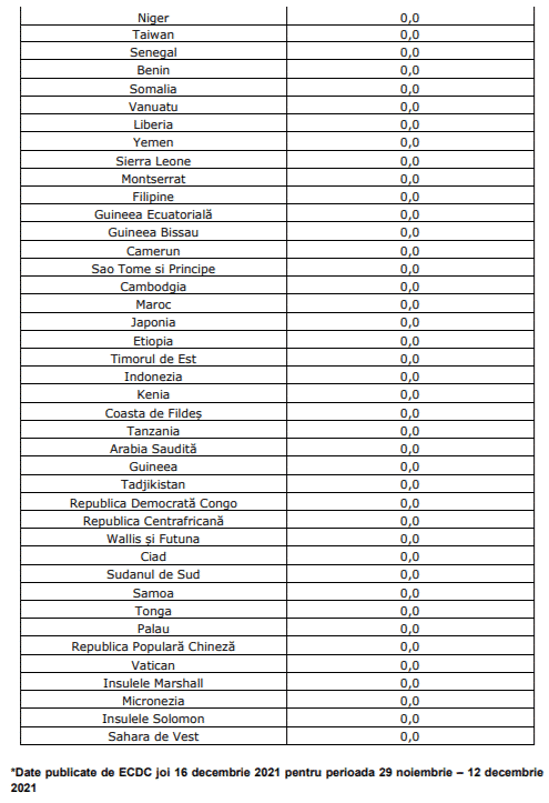 Lista completă a țărilor cu risc epidemiologic ridicat. Care dintre ele se află în zona roșie