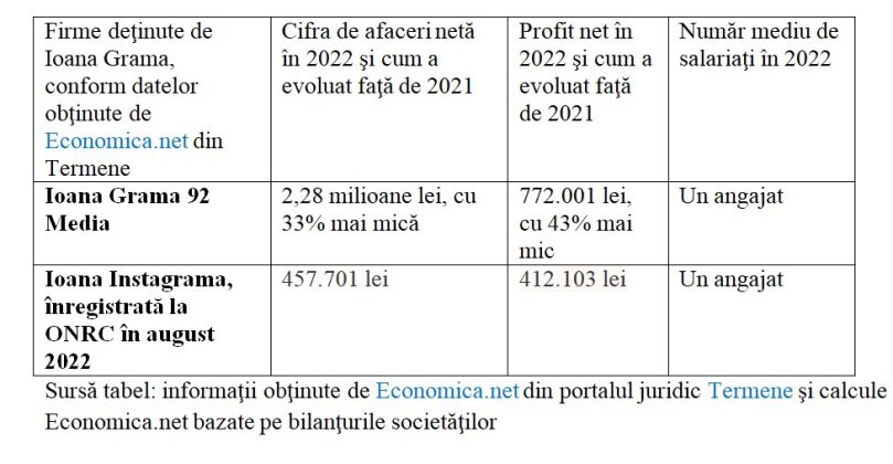 Câți bani face un influencer în 2023. Ioana Grama, sume amețitoare la care românii nici nu îndrăznesc să viseze